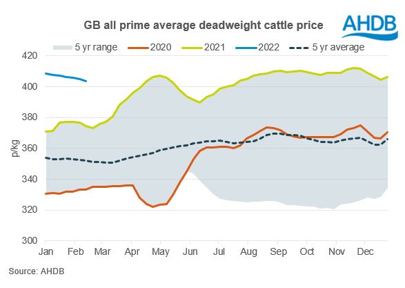 GB prime cattle prices 16022022